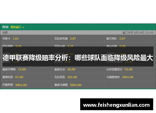 德甲联赛降级赔率分析:哪些球队面临降级风险最大 德甲联赛降级赔率分析:哪些球队面临降级风险最大