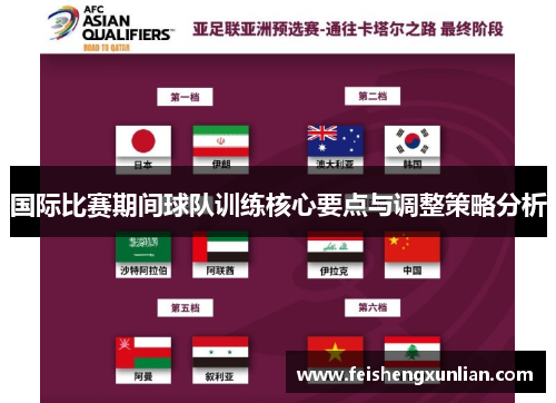 国际比赛期间球队训练核心要点与调整策略分析