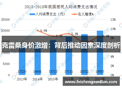 克雷桑身价激增:背后推动因素深度剖析 克雷桑身价激增:背后推动因素深度剖析