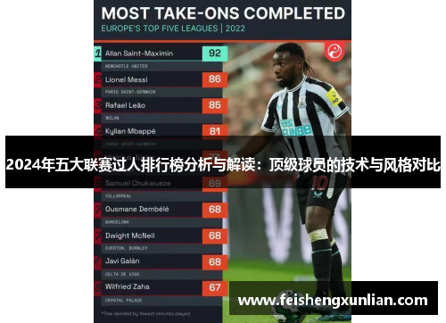 2024年五大联赛过人排行榜分析与解读:顶级球员的技术与风格对比 2024年五大联赛过人排行榜分析与解读:顶级球员的技术与风格对比