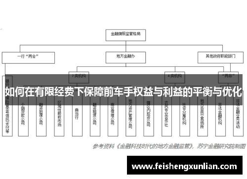 如何在有限经费下保障前车手权益与利益的平衡与优化