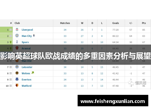 影响英超球队欧战成绩的多重因素分析与展望 影响英超球队欧战成绩的多重因素分析与展望